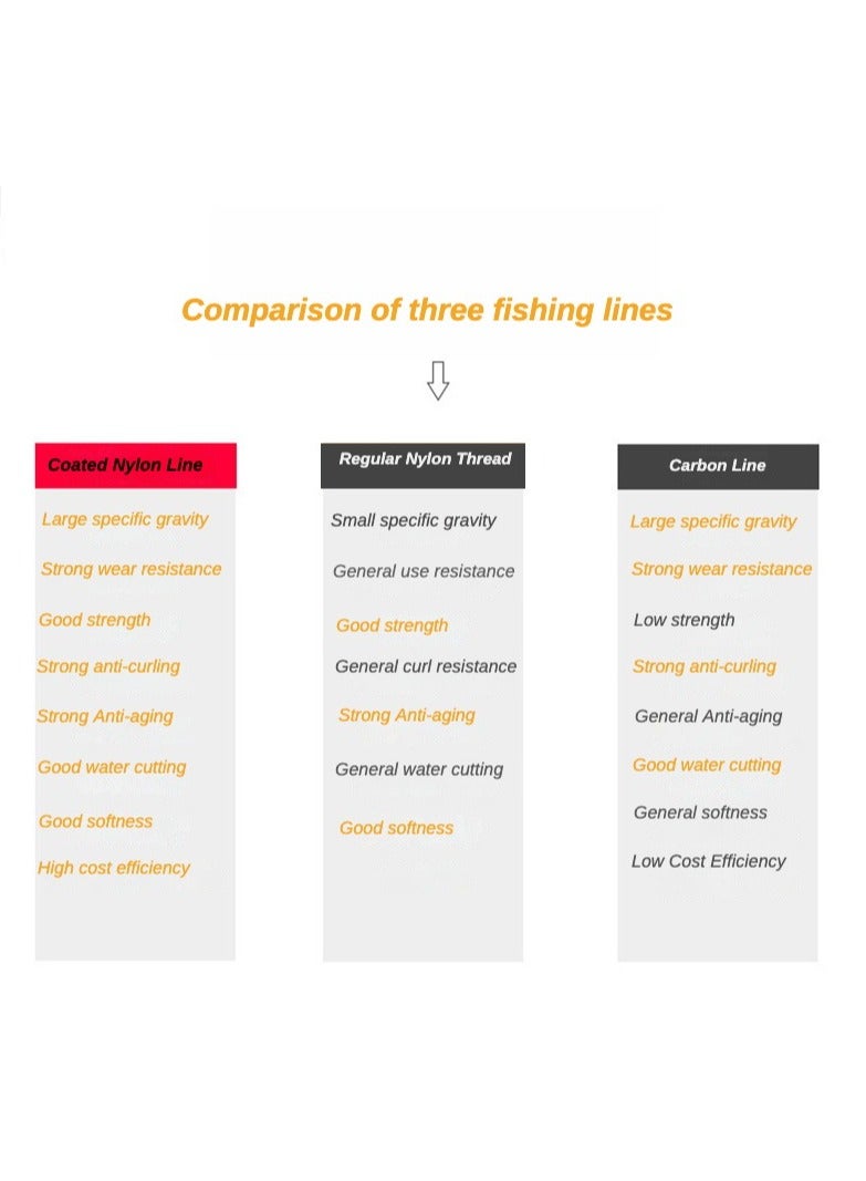 خيط صنارة رئيسي عالي الكثافة مقاوم للتآكل بطول 100 متر وسمك 0.2 ملم، يتميز بقوة شد عالية تصل إلى 3.6 كجم، مصنوع من النايلون المطلي بالكربون والفلورين، مثالي لقيادة خيط الصيد في البحر. - Image 3