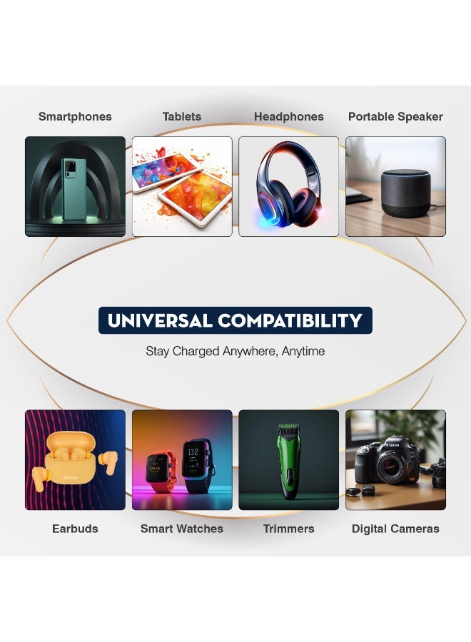 ERD 10000mAh 25W Fast Charging Power Bank |  iPhone, Samsung Galaxy, AirPods, iPad, and more – Black - Image 3