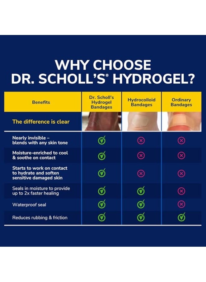 Dr. Scholl's DuraGel Callus Cushions, All-Day Pain Relief for Calluses, 5 Count - Image 2