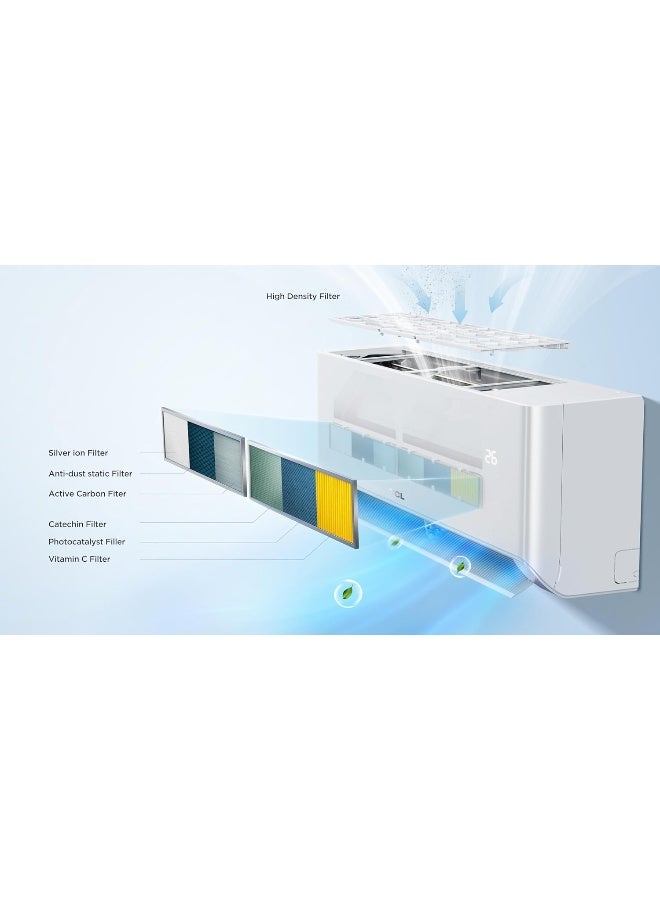 TCL 1.5 Ton BreezeIn Inverter R410A Air Conditioner-TAC-18CSA-TPH11I 1901 W TAC-18CSA-TPH11I white - Image 3