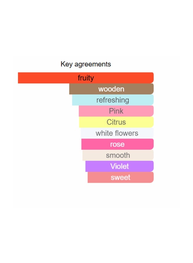 خدلج عطر سينشوس نايت للنساء، ماء عطر 100 مل - Image 5