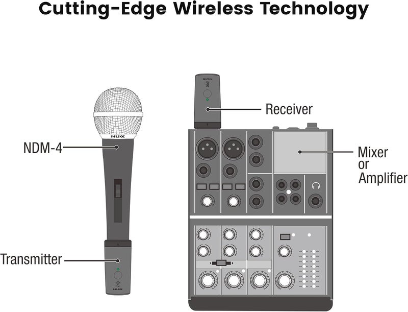 NUX B-3RC 2.4GHz Wireless Microphone System with Charging Case - Image 3