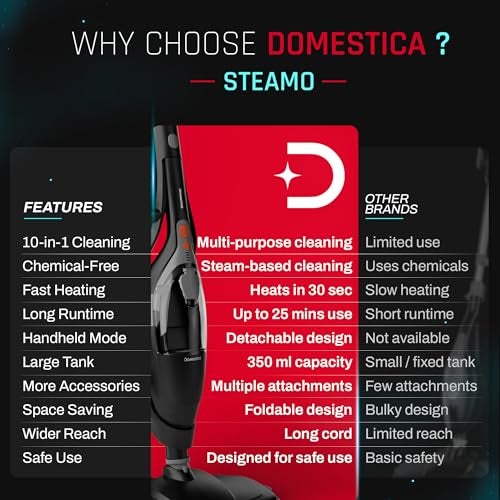 DOMESTICA دوميستيكا ستيمو 10 في 1 منظف بالبخار للتنظيف المنزلي مع وضعين للبخار | قابل للطي مع منظف بخاري محمول قابل للفصل | ممسحة بخارية كهربائية لتنظيف الأرضيات للمطبخ، النافذة، الأريكة (أسود) - Image 4