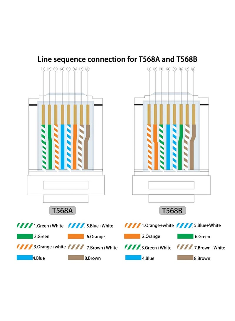 50 Sets of RJ45 Connectors, CAT6/CAT5e Modular Plugs with Strain Relief Boots, Perfect for Solid or Standard Ethernet Cables, UTP Network Plug for Reliable Connections  - Image 3