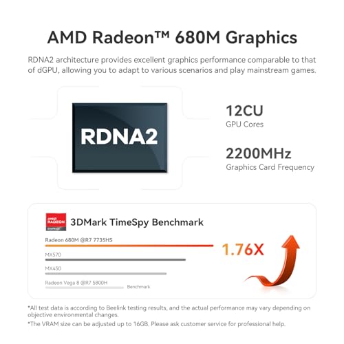 Beelink SER5 MAX Mini PC,AMD Ryzen 7 7735HS(up to 4.75GHz,8C/16T), Mini Computer 24GB LPDDR5 RAM 1TB PCIe4.0 X4 SSD, 4K Triple Display, WiFi 6, BT 5.4,RJ45 2.5G LAN - Image 3