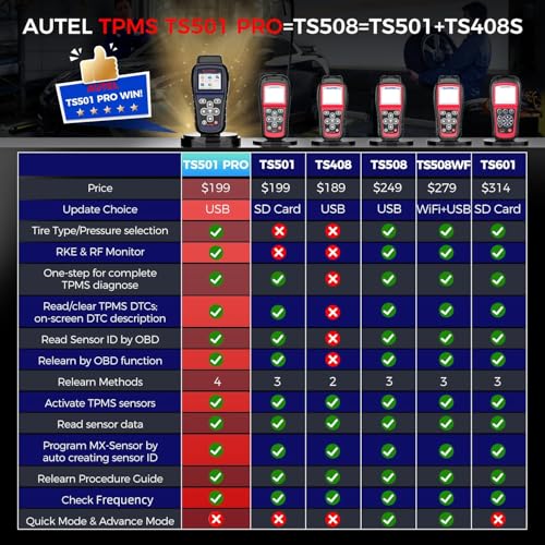 Autel MaxiTPMS TS501 PRO TPMS Programming Tool, Same as TS508, 2025 TPMS Relearn Tool Newer of TS501 TS408S, Activate Relearn 99% Sensors, Program Autel MX-Sensors [315/433MHz], TPMS Reset/Diagnosis - Image 3