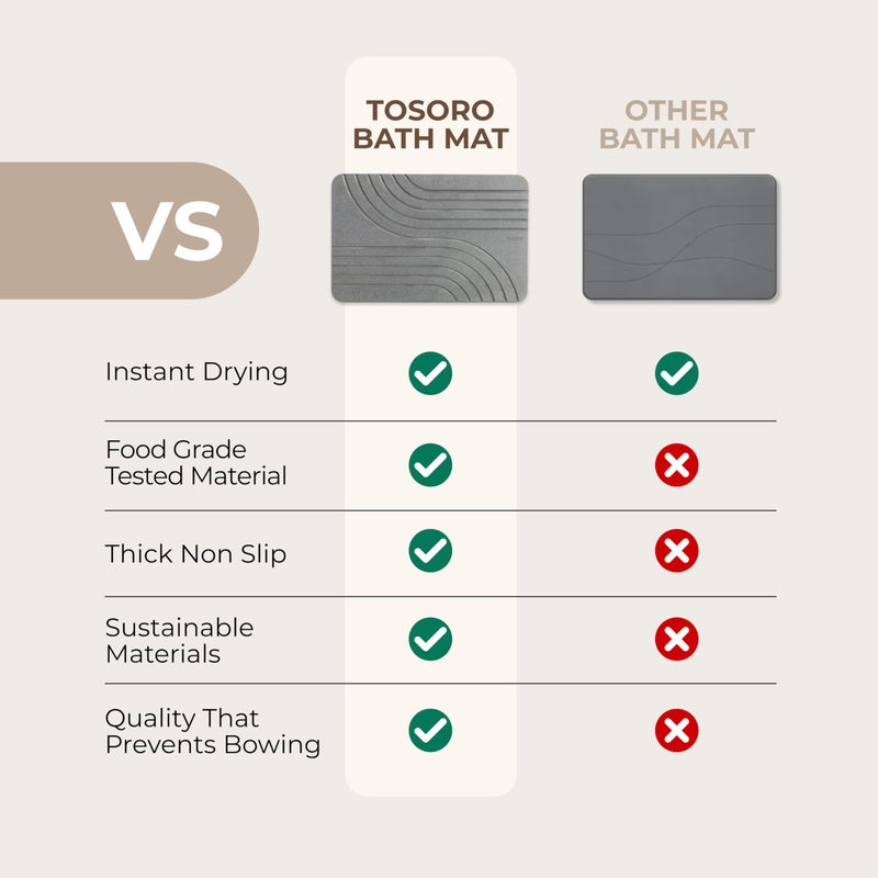TOSORO - Stone Bath Mat Diatomaceous Earth Shower Mat Non-Slip Super Absorbent Diatomite Stone Bath Mats for Bathroom Floor Quick Drying Natural Easy to Clean (23.5 x 15) - Graphite - Image 5