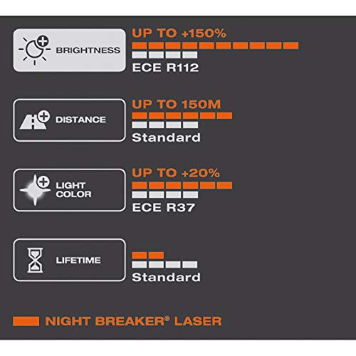 OSRAM NIGHT BREAKER LASER H1, next generation, 150% more brightness, halogen headlamp, 64150NL-01B, 12V, passenger car, single blister (1 lamp) - Image 4