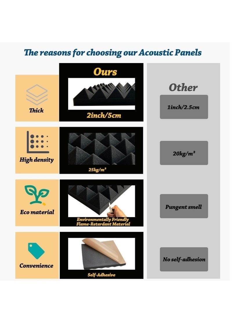 WALALLA 12 Pack Sound Proof Foam Panels for Walls Acoustic Wall Panels Self-Adhesive 30x30x5 cm High Density Sound Panels Noise Reducing - Image 3