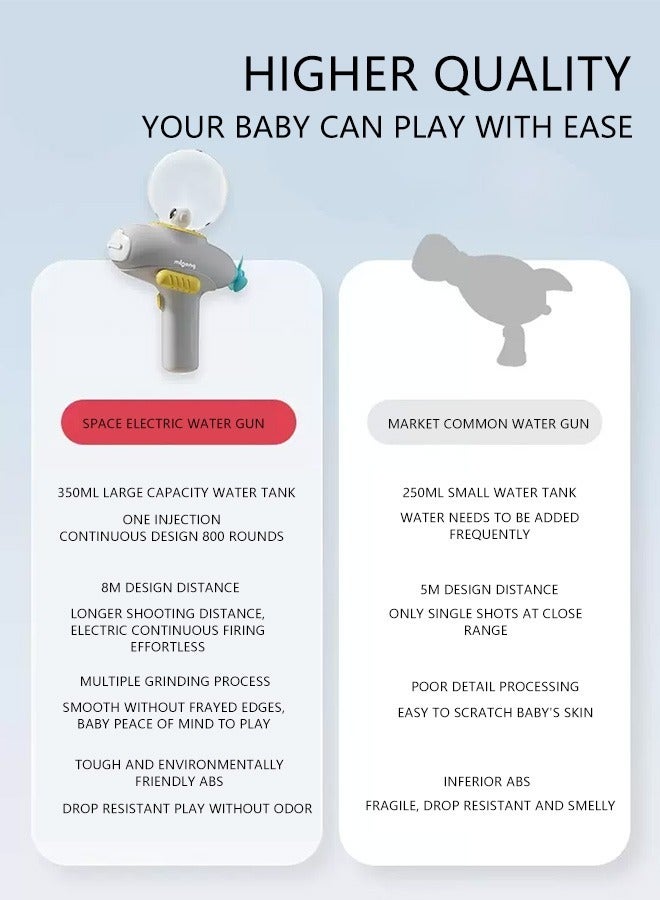 Electric Water Gun, Large Capacity Water Blasters Toys for Kids, Perfect for Pool and Beach Fun  - Image 3