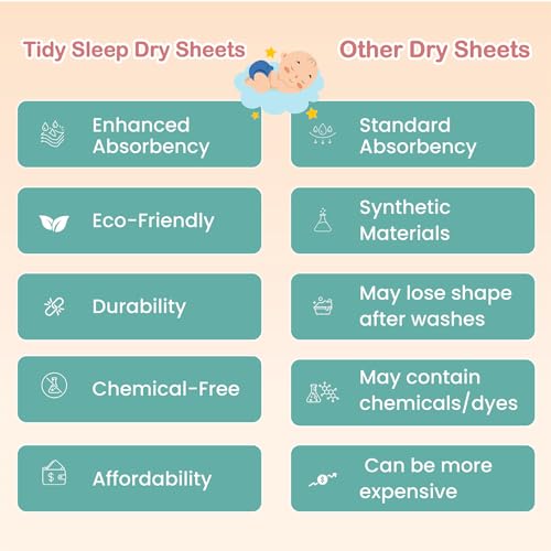 Tidy Sleep Instadry Anti-Piling Fleece Extra Absorbent Quick Dry Sheet for New Born Babies, Cotton Bed Protector Mattress Pack of 3 MGreen-Pink-SBlue Small (70x50) cm - Image 5