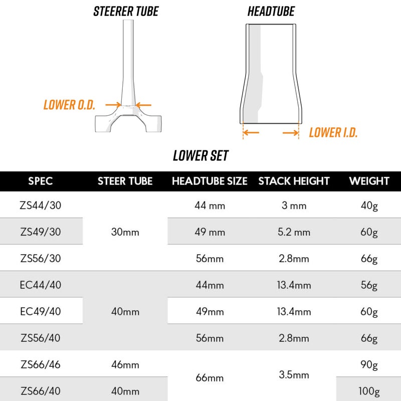 Funn Descend Lower Headset ZS56/40, Zero Stack Angular Contact Bearing Lower Headset, Alloy Bike Headset for Mountain Bike, BMX Bike, Road Bike and Gravel Bike - Image 4