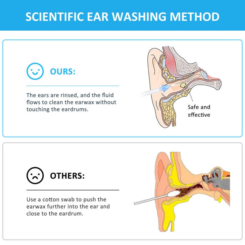 HailiCare Earwax Removal Kit Safe Comfortable Water Washing - Earwax Removal Tools for Effective Ear Cleaning - Image 4