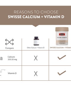 Swisse Calcium + Vitamin D Contributes To The Maintenance Of Healthy Bones & Teeth Vitamin D Contributes To Efficient Absorption Of Calcium,BONE & MUSCLE HEALTH, 90 Tablets  - Image 3