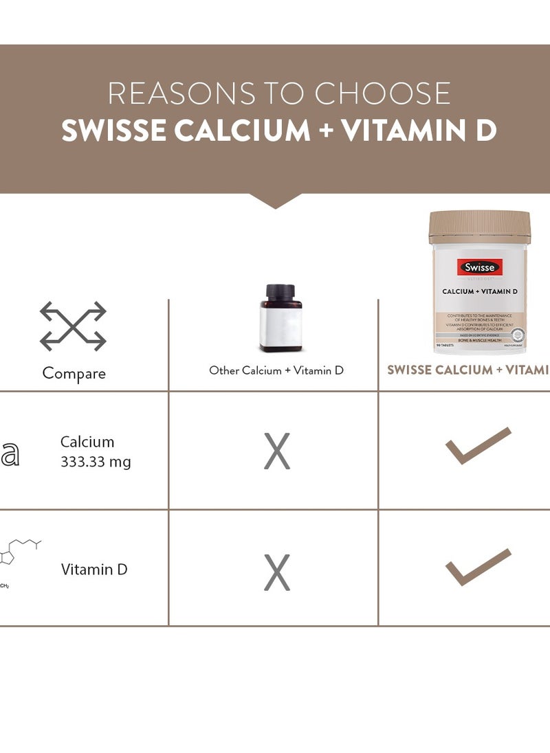 Swisse - Calcium + Vitamin D Contributes To The Maintenance Of Healthy Bones & Teeth Vitamin D Contributes To Efficient Absorption Of Calcium,BONE & MUSCLE HEALTH, 90 Tablets - Image 1