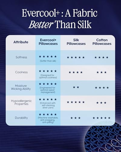 REST® Evercool®+ Cooling Pillowcases Standard - 2 Pillowcases for Sensitive Skin, Silver Infused Fabric for Hygienic Sleep, Silky Smooth for Curly Hair, High Elastic for Snug Fit (19x29 inches) - Image 2