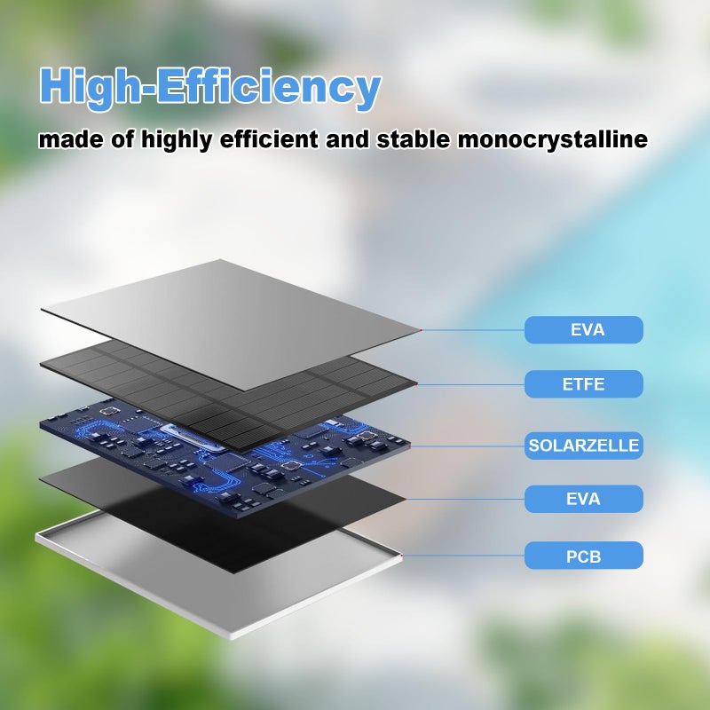 YCTechCam Solar Panel for Eufy Outdoor Camera, 5W Camera Solar Panel Charger Compatible with Eufycam, Continuous Power Supply, Solar Panel with 9.8ft Charging Cable, IP65 Waterproof, Adjustable Wall Mount - Image 3