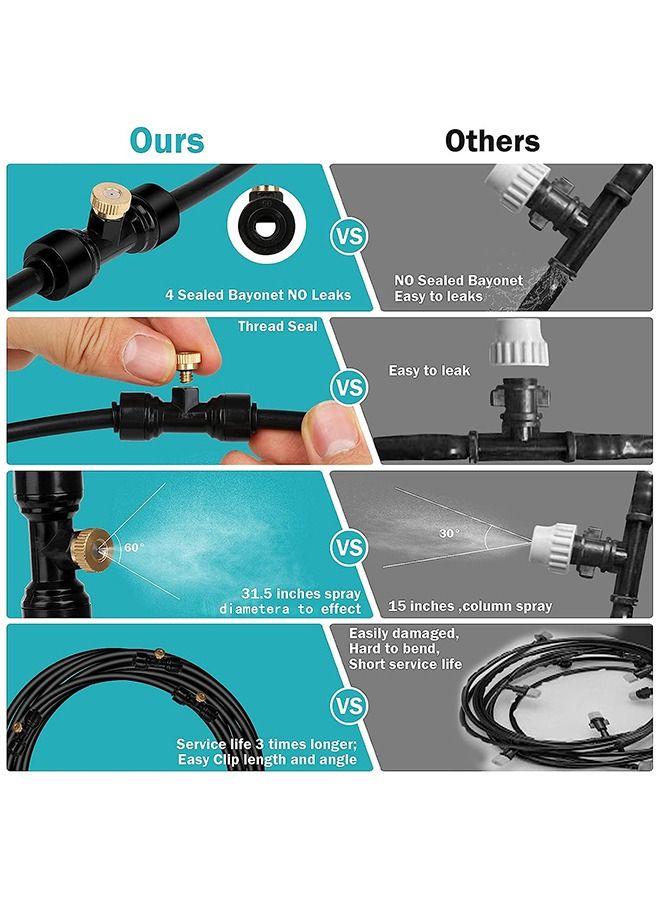 Generic 18-Meter Misting Cooling System Kit Watering Line Misters For Outdoor Waterpark Patio Lawn Garden Umbrella Deck Canopy Gazebo Home Backyard Greenhouse Irrigation  - Image 3