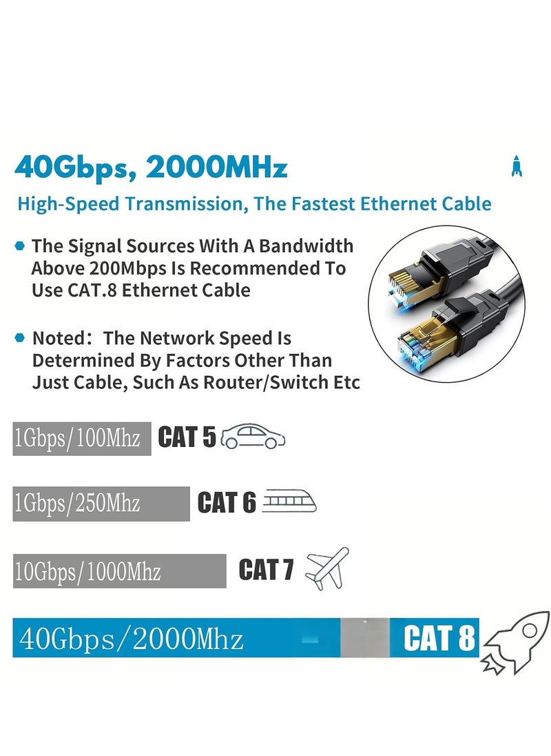 Loxira Cat 8 Ethernet Cable, 2 Meters，High Speed Flat Network Cable Shielded with Gold Plated RJ45 Connector, 30AWG LAN Gaming Ethernet Cable 40Gbps 2000MHz Fits PS4, PS5, Ethernet Switch, Router, Modem  - Image 2