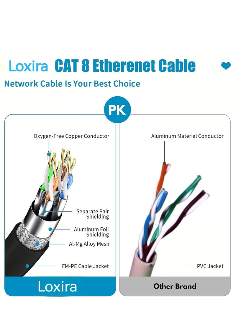 Loxira Cat 8 Ethernet Cable, 2 Meters，High Speed Flat Network Cable Shielded with Gold Plated RJ45 Connector, 30AWG LAN Gaming Ethernet Cable 40Gbps 2000MHz Fits PS4, PS5, Ethernet Switch, Router, Modem  - Image 3