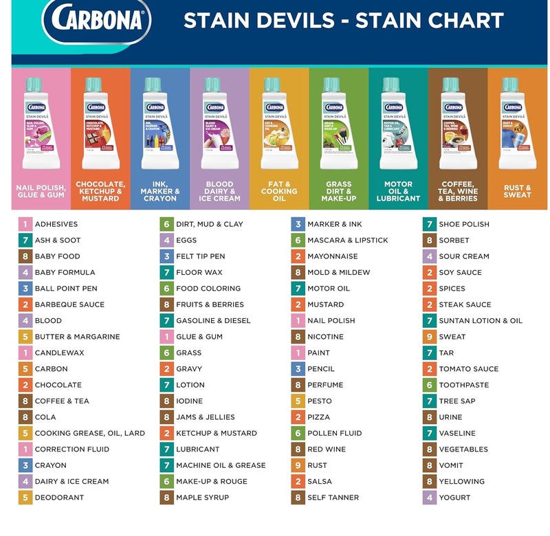 CARBONA Stain Devils Nail Polish Glue & Gum Stain Remover 50ml Powerful Fabric Cleaner for Removing Sticky Residue Adhesive Gum Nail Polish Marks from Clothes Upholstery & Carpets - Image 2