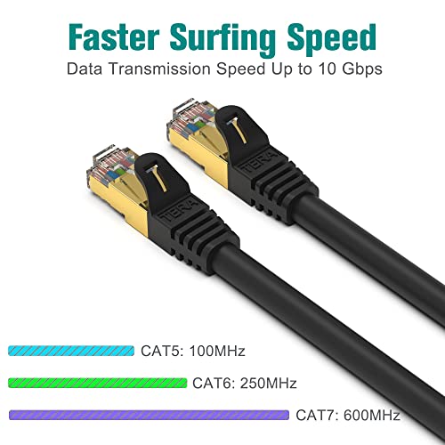 Tera Grand - Premium CAT7 Double Shielded 10 Gigabit 600MHz Ethernet Patch Cable for Modem Router LAN Network, Gold Plated Shielded RJ45 Connectors, 3 ft Black - Image 2