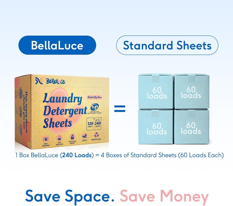 Bellaluce Laundry Detergent Sheets for 240 Washes - Highly Concentrated and Plastic-Free Hypoallergenic Wash Sheets with Fruity Floral Scent, Space Saving and Ideal for Families - Image 4