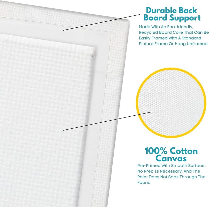 ArtRight Cotton Canvas Board for Oil Acrylic Painting Set (2X(5x7, 8x10, 9x12, 10x14) Multi Pack, Primed White Blank- Artist Canvas Boards for Painting, ((Total 8 PC (2X(5x7, 8x10, 9x12, 10x14))) - Image 3