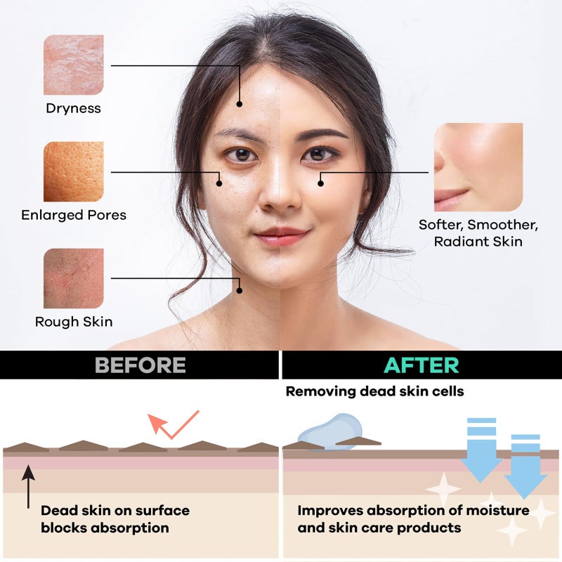 Dermasuri Deep Exfoliating Glove for Face - Exfoliating Mitt Face Scrub and Dead Skin Remover - Face Scrubber for Men & Women - Face & Neck Skincare - Face Exfoliator Tool - Shower & Dry Use (2 Packs) - Image 5