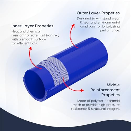 Endure 2 ID Straight Silicone Coupler Hose 51mm High Temp 4Ply Reinforced Length152mm Thickness5mm Intake Piping Couplers for High Performance Vehicles Automotive Silicone Hose Blue - Image 3