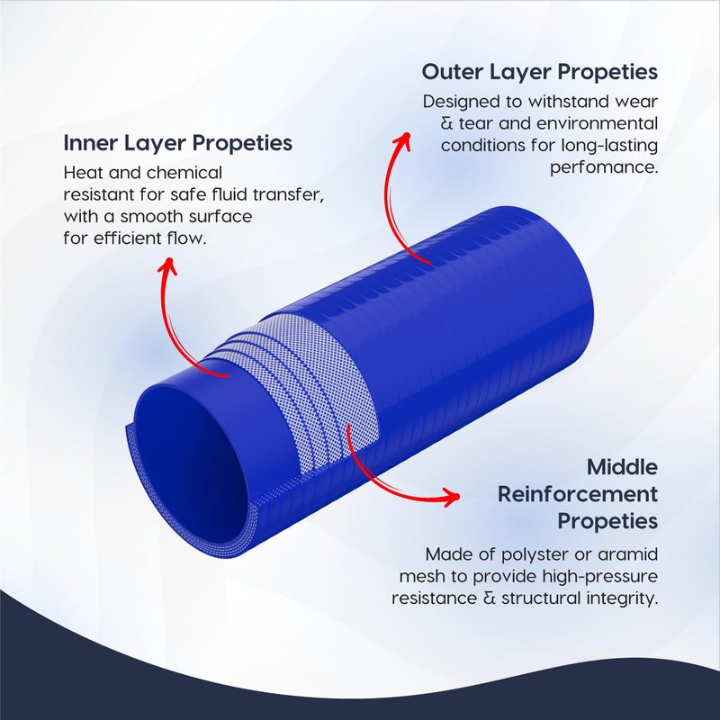 Endure 2 ID Straight Silicone Coupler Hose 51mm High Temp 4Ply Reinforced Length152mm Thickness5mm Intake Piping Couplers for High Performance Vehicles Automotive Silicone Hose Blue - Image 4