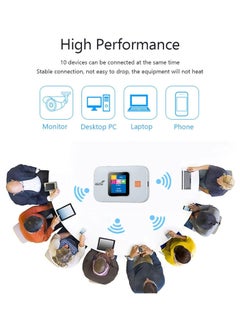 نكومي مودم لاسلكي محمول، مودم 4G/5G LTE، موسع نطاق جهاز توجيه Wi-Fi لاسلكي، 300 ميجابت في الثانية 3000 مللي أمبير في الساعة جهاز توجيه WiFi محمول مع فتحة بطاقة SIM  - Image 2