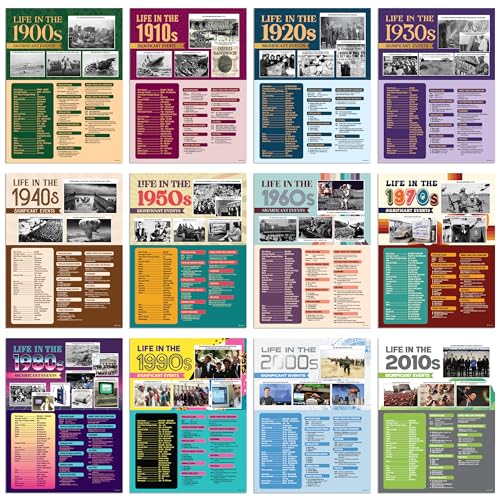 Decorably 12 Life Through Decades History Posters for Classroom 19002010 12x16in MatteLaminated for School Hallways Bulletin Boards Home Study Corner - Image 1