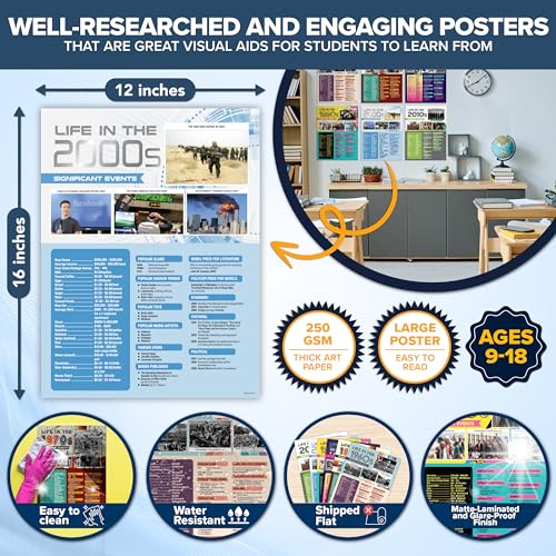 Decorably 12 Life Through Decades History Posters for Classroom 19002010 12x16in MatteLaminated for School Hallways Bulletin Boards Home Study Corner - Image 3