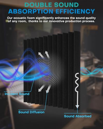 Knightsacoustic 96 Pack Sound Proof Foam Panels for Walls, 1 X 12 X 12 Inches Acoustic Foam Panels, High Density Acoustic Panels Sound Absorbing, Noise Cancelling Studio Wedges, White (NOT INCLUDE ADHESIVE) - Image 4