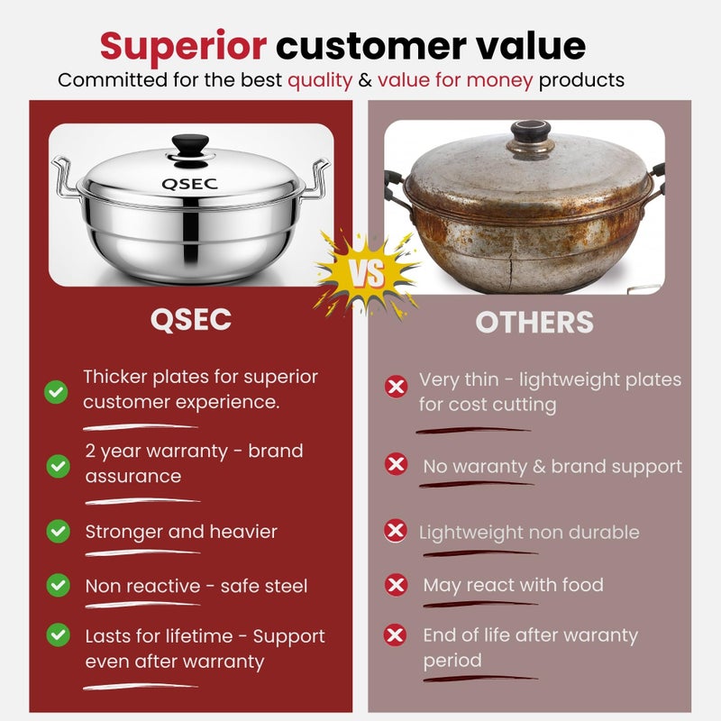 QSEC Stainless Steel Multi Kadai Idli Cooker with Copper Bottom - All-in-One Big Size Dhokla Cooker | 2 Dhokla | Momo Steamer - 285MM 100% Non-Toxic Material - Image 2