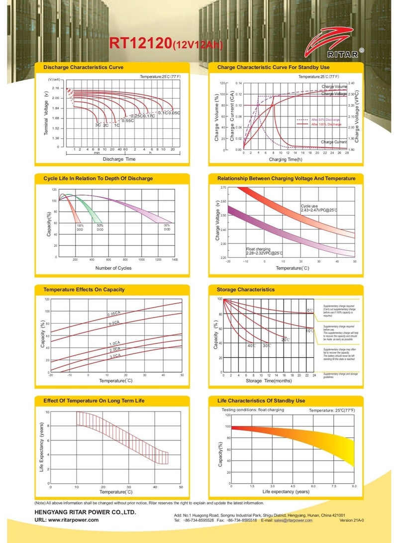 RITAR® 12V 12 AH Sealed Lead Acid Battery Valve Regulated RT12120 - Image 3