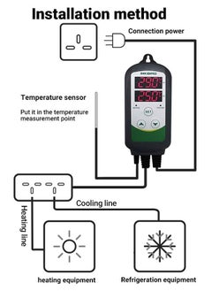 INKBIRD INKBIRD ITC-308S Temperature Controller Dual Relay Digital Thermostat for Heating Cooling Device with Removable 1.97in NTC Sensor Probe  - Image 4