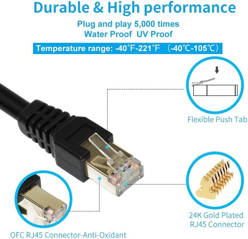 Phizli Cat7 Ethernet Cable 3ft,Cat7 3Ft 15Ft 25Ft 50Ft 100Ft 125Ft 150Ft 175Ft 200Ft 225Ft 300Ft 330Ft 400Ft Shielded Grounded UV Resistant Waterproof Buried-able Network Cord with OFC for Modem, Router - Image 2