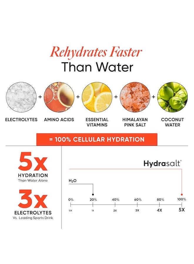 WELLBEING NUTRITION HydraSalt Electrolyte Drink with Zero Added Sugar | 5 Electrolytes & 3 Vitamins for Instant Hydration, Energy, Performance & Recovery, Blood Orange Flavor 90g, Pack of 15 - Image 2