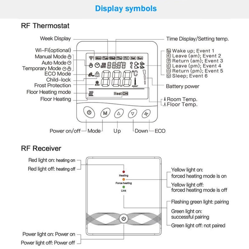 WIFI Smart Boiler Thermostat with Receiver 3.2Inch LCD Display Intelligent Thermostat with Application & Voice Control Digital Programmable Thermostat - Image 5