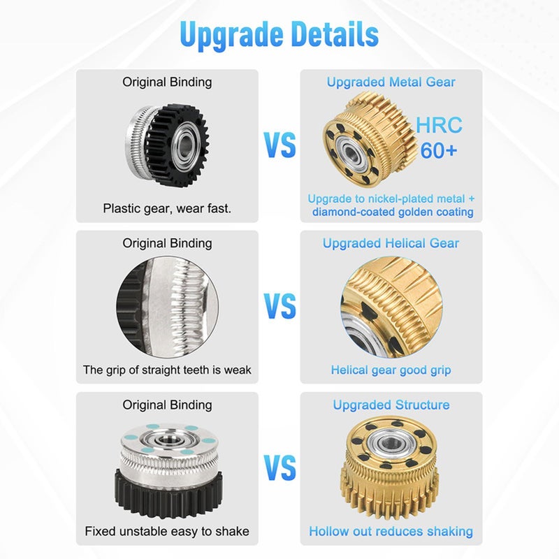 3D Printer Extruder Gear Kit All Metal Filament Drive Gear With DLC Coating For K2 Plus Replacement White - Image 4