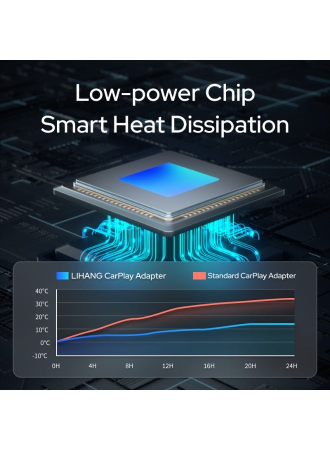 Wireless CarPlay & Android Auto Adapter Ultra-Compact USB CarPlay Adapter for Seamless iPhone Connectivity - Image 4