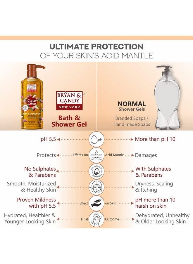 BRYAN & CANDY Cocoa Shea Bath And Shower Gel Enriched With Organic Aloe Vera Pro Vitamin B5 Skin Friendly Ph 5.5 All Skin Types 500 Ml (Pack Of 1)  - Image 5