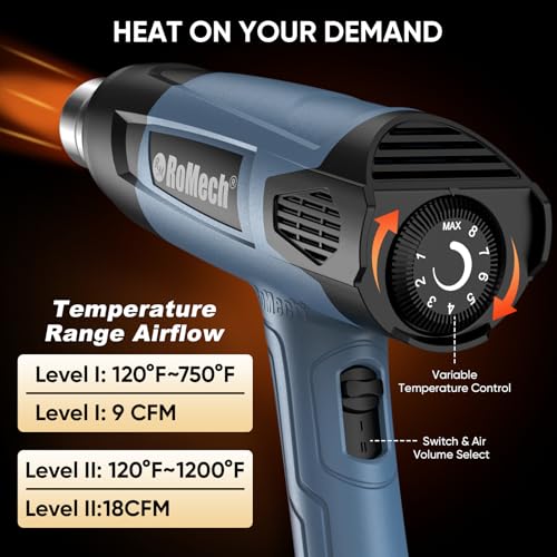 ROMECH 1500W Heavy Duty Heat Gun, Variable Temperature Control Hot Air Gun Kit with 2 Air Flow 120°F~1200°F and 4 Nozzles for Crafts Shrink Wrap (Blue) - Image 2