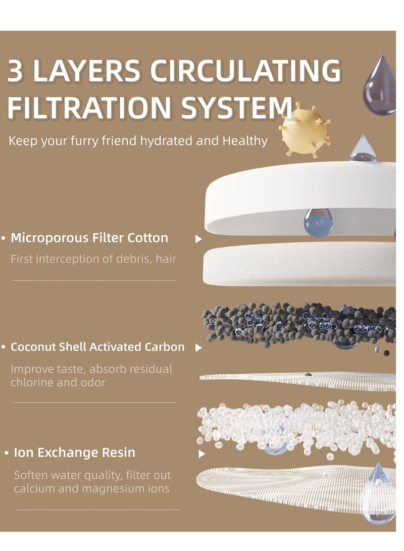 SYOSI نافورة مياه للقطط تعمل بالبطارية لاسلكية بسعة 95 أونصة/2.8 لتر، نافورة مياه أوتوماتيكية للقطط والكلاب مع 3 قطع فلاتر للقطط والكلاب والحيوانات الأليفة المتعددة (أبيض) - Image 4