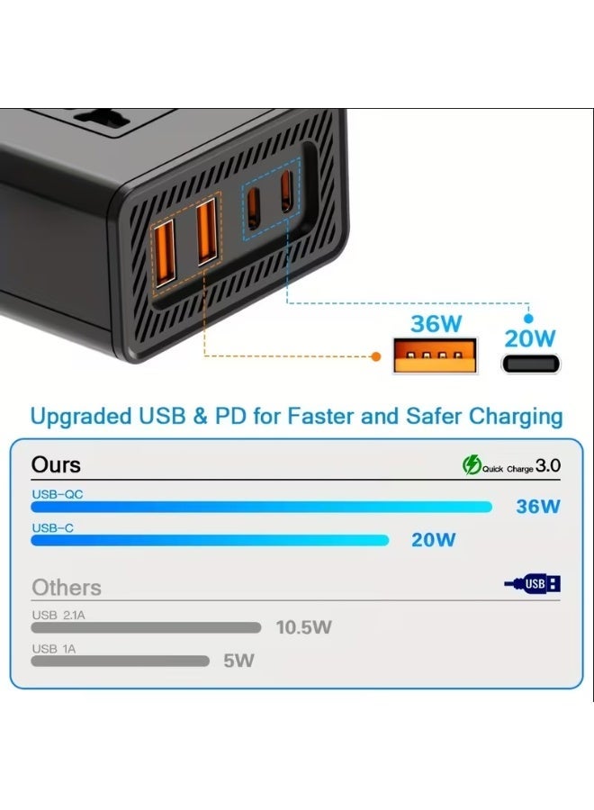 AiQi 200W Car Power Inverter 12V to 220V | Dual AC Outlets with PD & QC Fast Charging | Multi-Protection | Ideal for Family Use - Image 5