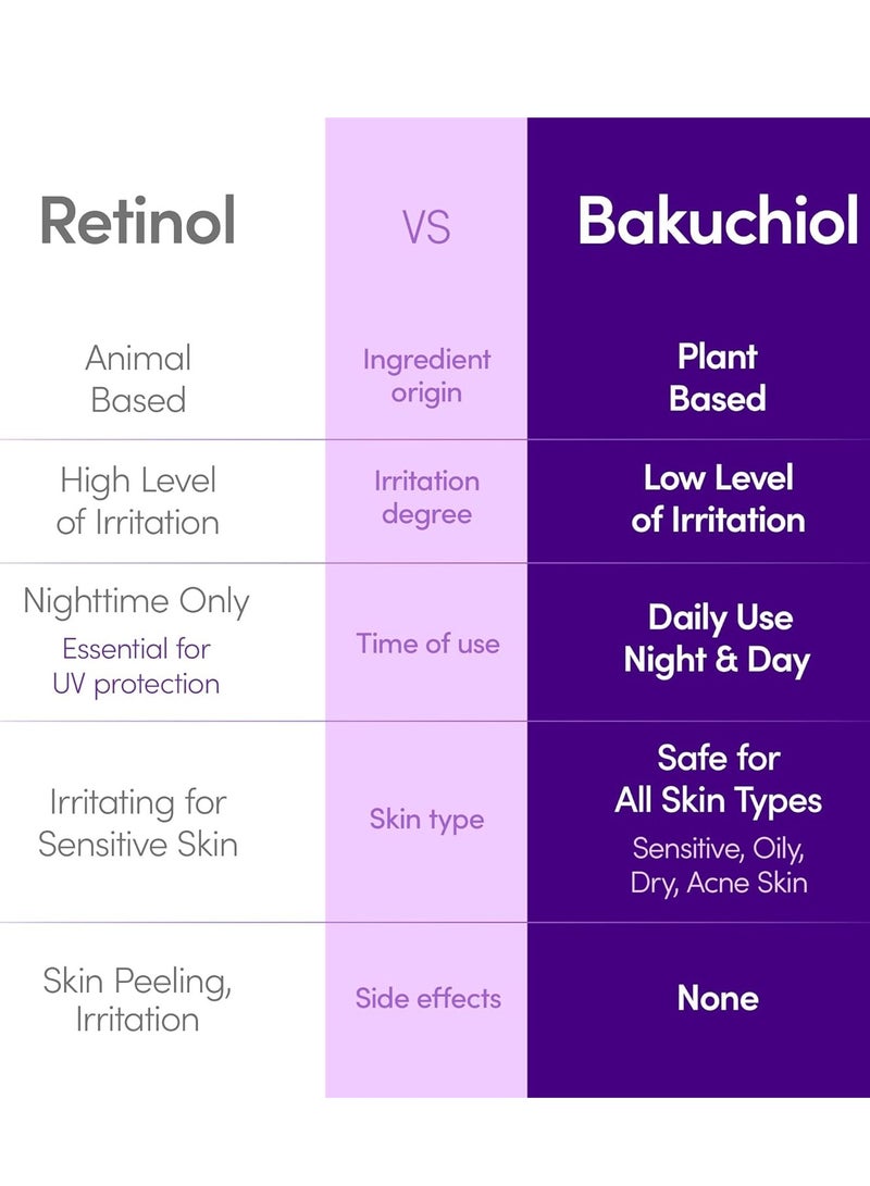 eqqualberry Bakuchiol Plumping Serum – Pore and Wrinkle Minimizer | Retinol Alternative for Sensitive Skin | Enhances Firmness and Elasticity with Ceramide, 1.01oz / 30ml - Image 3
