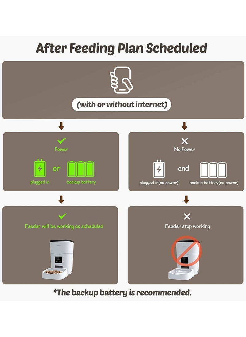 Generic - Pet  Feeder, Smart Pet Food Dispenser with App Control Portion Control&Timer Setting, Auto Dog Feeder 1-10 Meals, Voice Record, Small & Medium Pets, BPA-Free, 2.4G Wi-Fi ONLY, 3L/13cup - Image 1