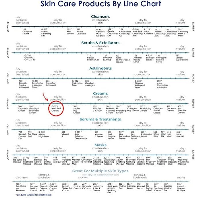 Raya Multi-Fruit Cream with AHA (G-323) | Light, Moisturizing Facial Treatment for Oily and Break-Out Skin | Helps Prevent Black-Heads, White-Heads, and Inflammation | Made with Alpha Hydroxy Acids - Image 5